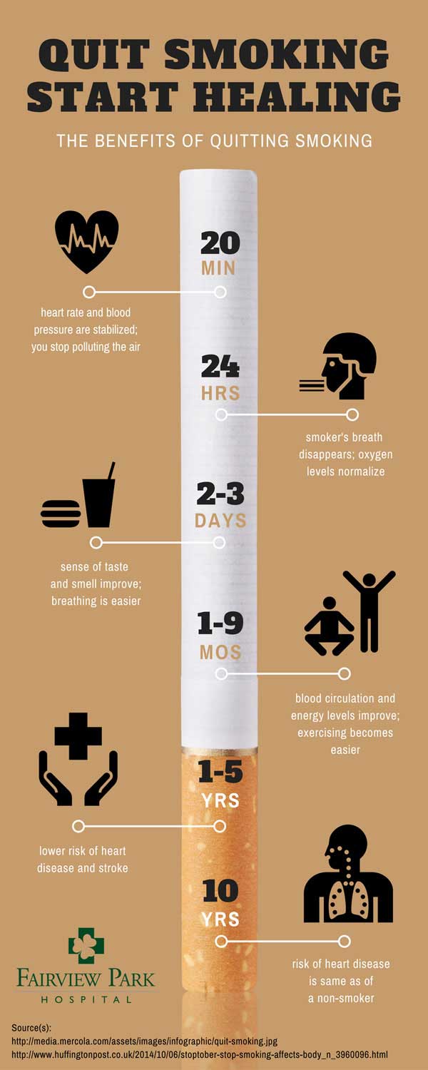 Quit Smoking & Start Healing - The Benefits of Quitting Smoking